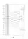 Fig. 02 - Method for operating dedicated light emitter elements to a respective one light receiver element in a light curtain arrangement and light curtain arrangement