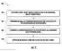 Fig. 06 - Scanning device