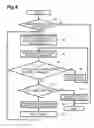 Fig. 05 - Image forming apparatus