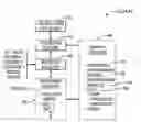 Fig. 01 - Automatic modeling for monitoring, diagnostics, optimization and control