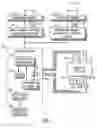 Fig. 02 - Automatic modeling for monitoring, diagnostics, optimization and control