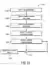 Fig. 12 - Automatic modeling for monitoring, diagnostics, optimization and control