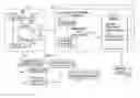 Fig. 01 - Persistent authentication in dynamic automation visualization content delivery