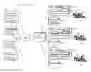 Fig. 01 - Systems and methods for multi-site performance monitoring of process control systems