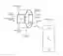 Fig. 01 - Vein scanning device for automatic gesture and finger recognition