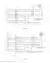Fig. 19 - Multi-via structures for touchscreens