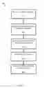Fig. 09 - Development environment for real-time application development