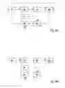 Fig. 04 - METHOD FOR PROVIDING AN INTEGRATED PROCESS FOR CONTROL UNIT DEVELOPMENT AND A SIMULATION DEVICE FOR CONTROL UNIT DEVELOPMENT