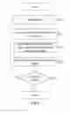 Fig. 07 - Artificial intelligence driven configuration management