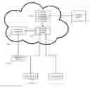 Fig. 01 - Streamlined Technique For Deploying Application In Cloud Computing Environment