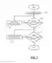 Fig. 08 - Streamlined Technique For Deploying Application In Cloud Computing Environment