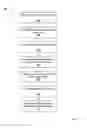 Fig. 04 - Automated usage driven engineering