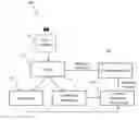 Fig. 01 - Creation and execution of customised code for a data processing platform