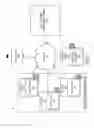 Fig. 02 - Creation and execution of customised code for a data processing platform