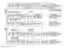 Fig. 01 - Apparatus and method for multiplication and accumulation of complex and real packed data elements