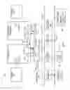 Fig. 30 - Processors, Methods, Systems, and Instructions to Generate Sequences of Integers in which Integers in Consecutive Positions Differ by a Constant Integer Stride and Where a Smallest Integer is Offset from Zero by an Integer Offset