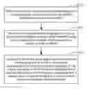 Fig. 01 - Component invoking method and apparatus, and component data processing method and apparatus
