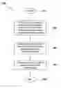 Fig. 01 - Method and apparatus for security certified smart card OS diversification system