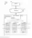 Fig. 01 - Redundancy coding stripe based on coordinated internal address scheme across multiple devices