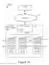 Fig. 02 - Redundancy coding stripe based on internal addresses of storage devices