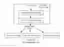 Fig. 09 - Redundancy coding stripe based on internal addresses of storage devices