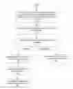 Fig. 01 - Securing against errors in an error correcting code (ECC) implemented in an automotive system
