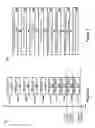 Fig. 04 - Partial database restoration