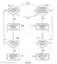 Fig. 07 - Apparatus and method for predicting a redundancy period