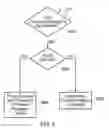 Fig. 09 - Apparatus and method for predicting a redundancy period