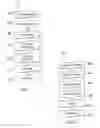 Fig. 02 - Classifying warning messages generated by software developer tools