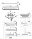 Fig. 06 - Maintaining track format metadata for target tracks in a target storage in a copy relationship with source tracks in a source storage