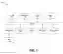 Fig. 08 - Storing and processing JSON documents in a SQL database table