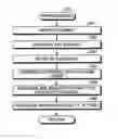 Fig. 01 - Method for presenting information volume for each item in document group
