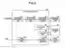 Fig. 03 - Method for presenting information volume for each item in document group