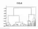 Fig. 06 - Method for presenting information volume for each item in document group