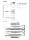 Fig. 08 - Method for presenting information volume for each item in document group