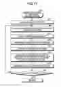 Fig. 10 - Method for presenting information volume for each item in document group