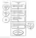 Fig. 01 - Functional relationship management in product development