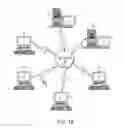 Fig. 19 - Functional relationship management in product development