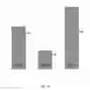 Fig. 08 - Distribution-based analysis of queries for anomaly detection with adaptive thresholding