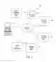 Fig. 02 - Data processing systems and methods for auditing data request compliance