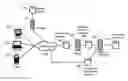 Fig. 01 - MACHINE LEARNING SYSTEMS FOR RANKING JOB CANDIDATE RESUMES