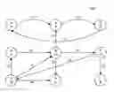 Fig. 01 - Settling obligations via netting transactions