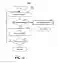 Fig. 14 - Settling obligations via netting transactions