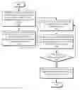 Fig. 01 - FLEXIBLE CROSS-COMPONENT CONFIGURATIONS IN CPQ PLATFORMS
