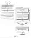 Fig. 04 - FLEXIBLE CROSS-COMPONENT CONFIGURATIONS IN CPQ PLATFORMS