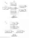 Fig. 02 - System and method for fulfilling product orders