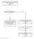 Fig. 01 - Safe zones in tracking device environments