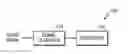 Fig. 01 - Signal classifying method and device, and audio encoding method and device using same