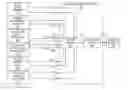 Fig. 01 - MANAGEMENT OF COMFORT STATES OF AN ELECTRONIC DEVICE USER